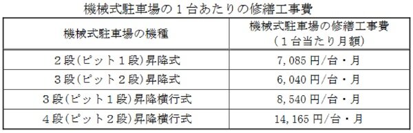 マンション購入,管理費・修繕積立金