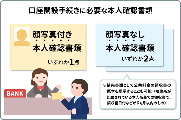 口座開設手続きに必要な本人確認書類