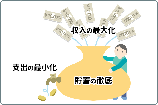 貯蓄の徹底