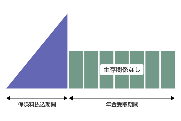 確定年金