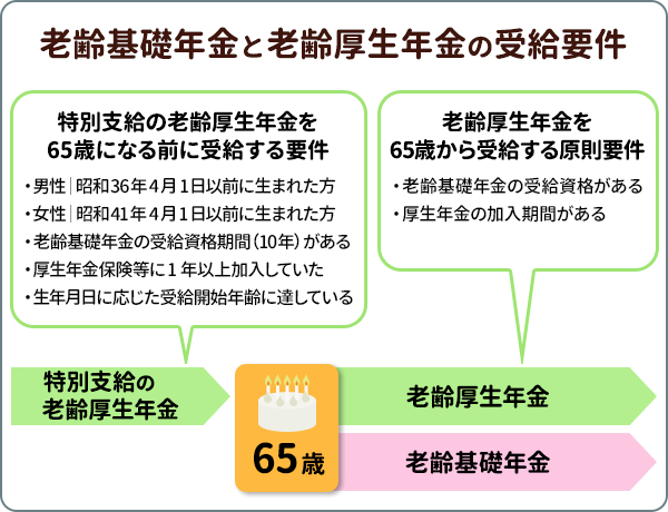 はじめに年金に関する基礎知識を知っておこう