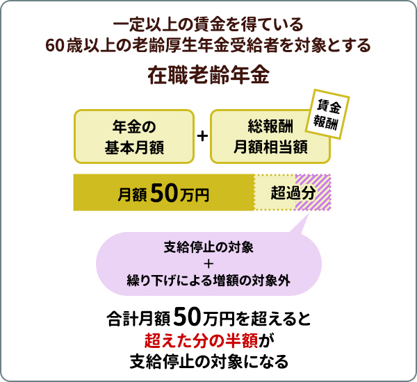 〈ケース別〉年金繰り下げの判断基準