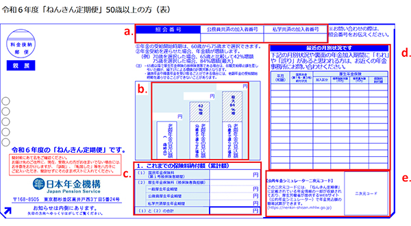 令和4年度「ねんきん定期便」50歳以上の方（表）