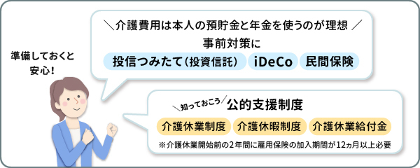 介護費用は事前の準備が大切