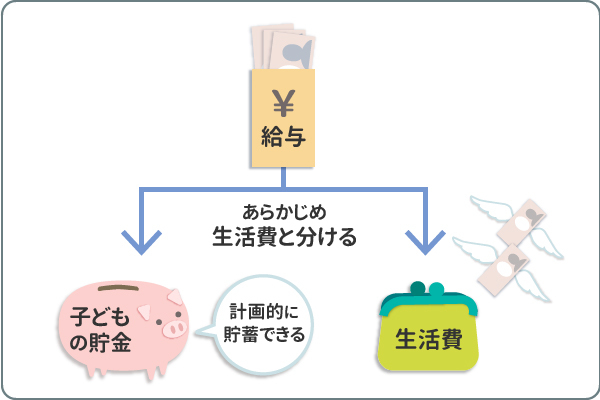 生活費と分けて教育資金など子どものためのお金を管理できる