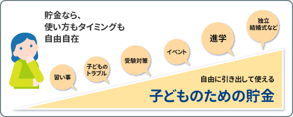 子どものための貯金