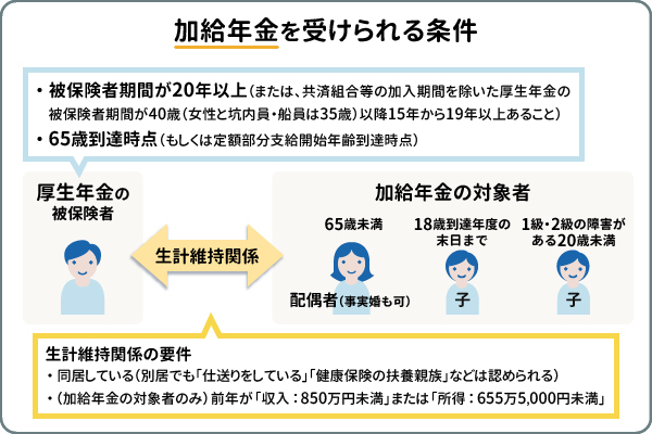 加給年金を受けられる条件