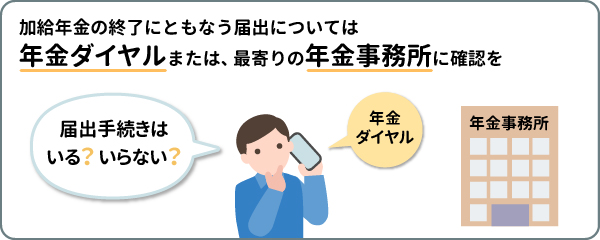 加給年金の終了にともなう届出については 年金ダイヤルまたは、最寄りの年金事務所に確認を