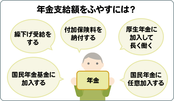 年金支給額をふやすには?