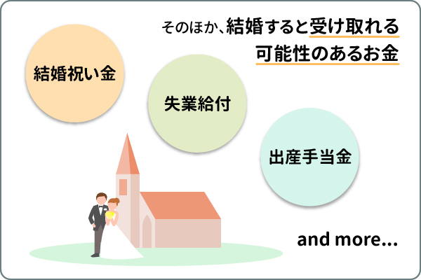 結婚助成金以外に受け取れる可能性のあるお金