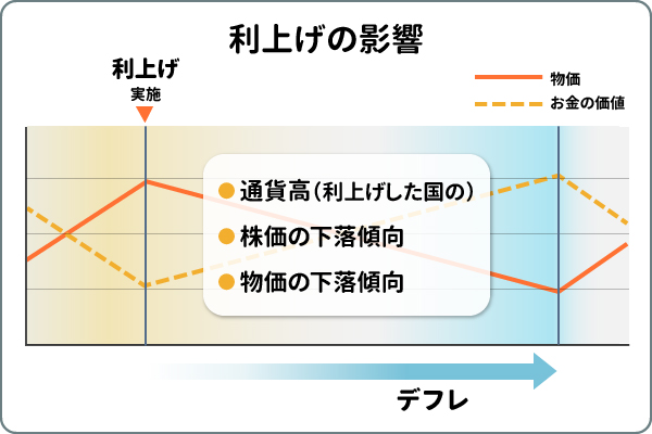 直近の日本の政策金利はどうなっている？