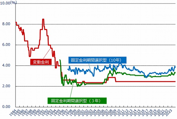 日本への影響が大きい米国の利上げ