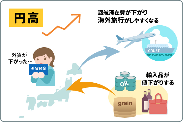 円高のときにするといいこと