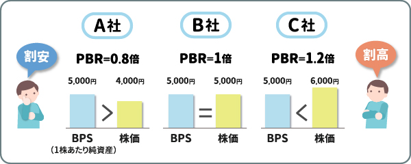 PBRの目安