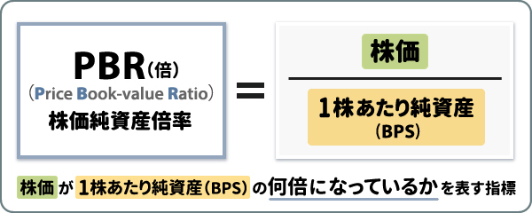 PBRの計算式