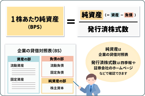 BPSの計算式