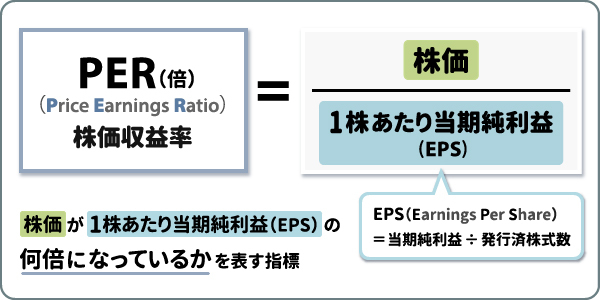 PERの計算式