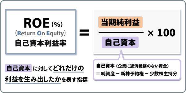 ROEの計算式