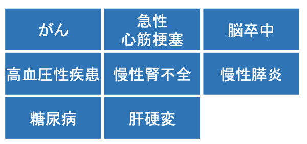 住宅ローン,団信