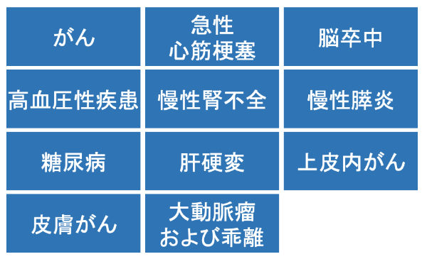 住宅ローン,団信