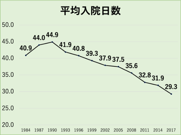 入院,給付金