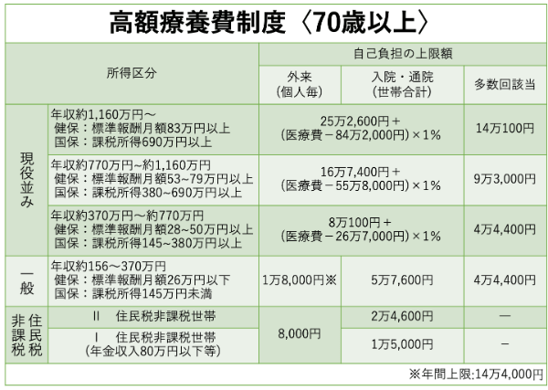 入院,給付金