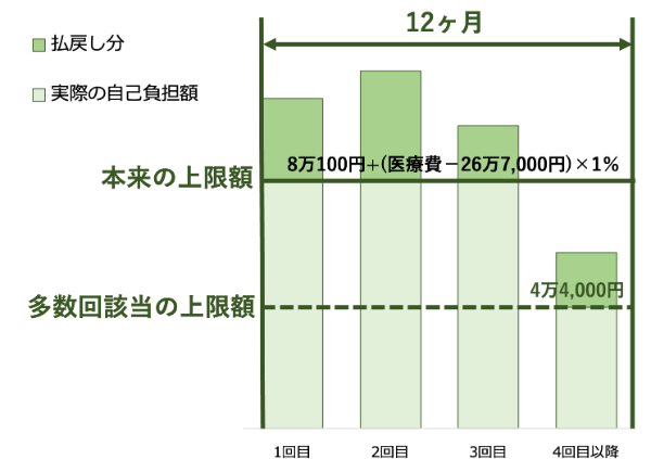 入院,給付金