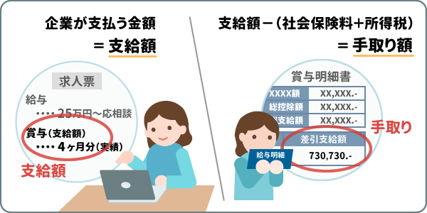 ボーナスの手取りを計算するうえでの基礎知識