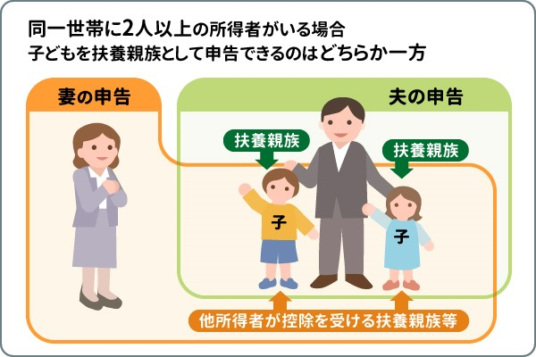 同一世帯に2人以上の所得者がいる場合