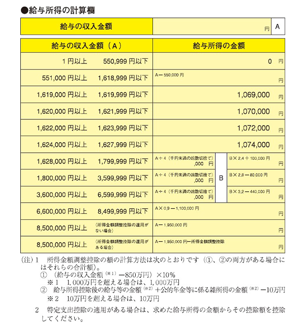 給与所得者の計算欄