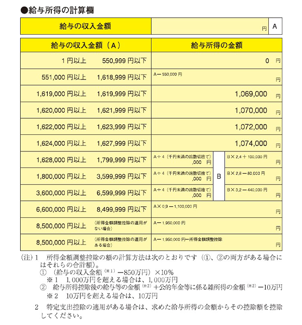 基礎控除申告書 兼 配偶者控除等申告書 兼 所得金額調整控除申告書