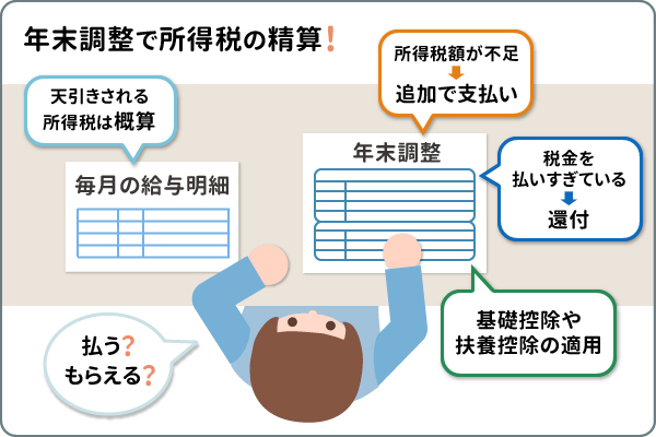 年末調整とは