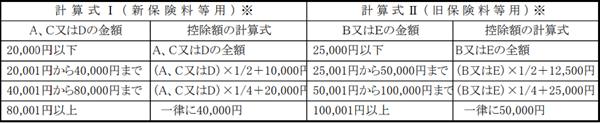 「令和6年分 給与所得者の保険料控除申告書」計算式