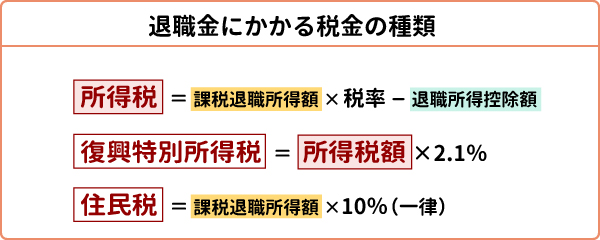 退職金にかかる税金の種類