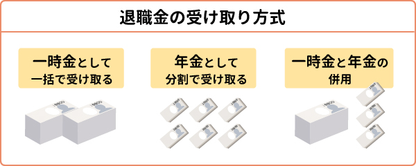 退職金の受け取り方式