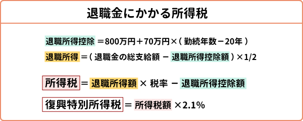 退職金にかかる所得税