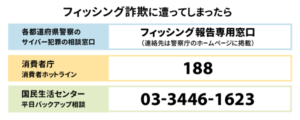 フィッシング詐欺に遭ってしまったら