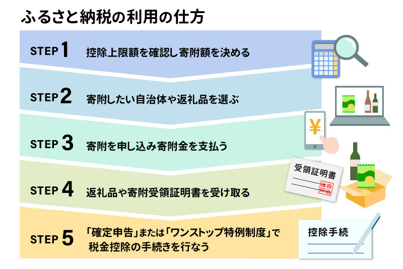 ふるさと納税の利用の仕方