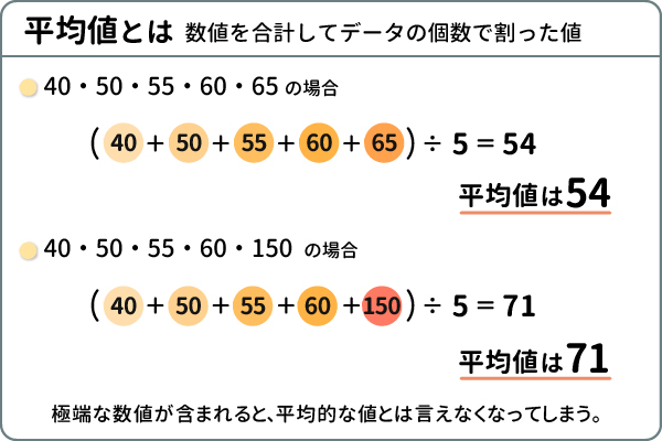 平均値とは