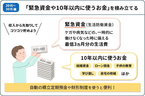 「緊急資金や10年以内に使うお金」を積み立てる