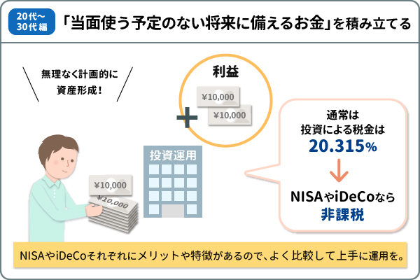 「当面使う予定のない将来にそなえるお金」を積み立てる