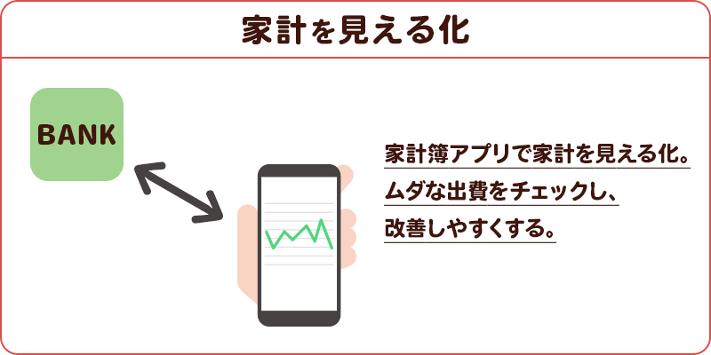 家計を見える化