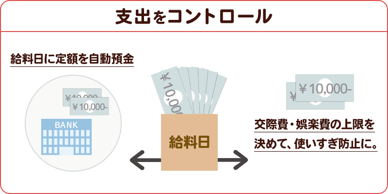 支出をコントロール