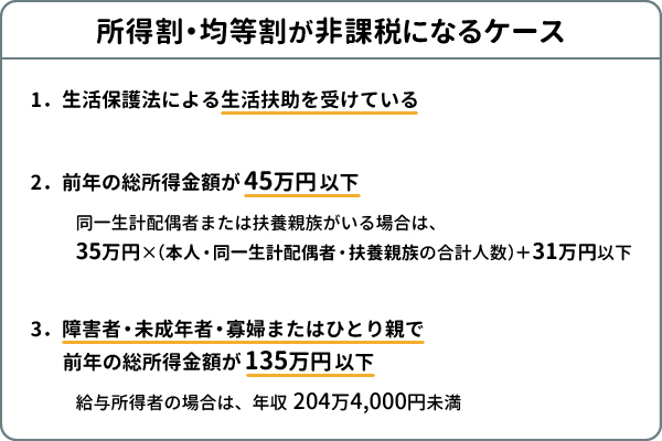 所得割・均等割が非課税になるケース