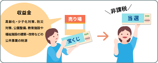 当せん金が非課税なのはなぜか