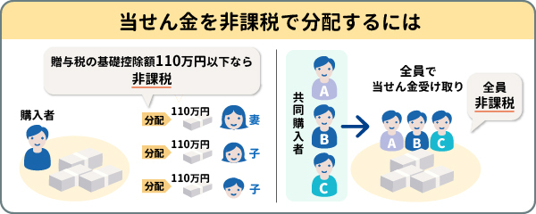 当せん金を非課税で分配するには