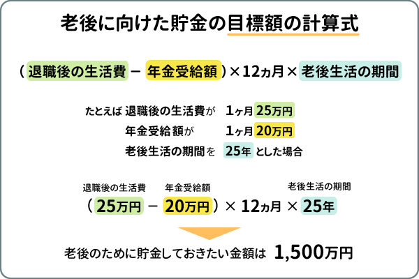 老後に向けた貯金の目標額の計算式