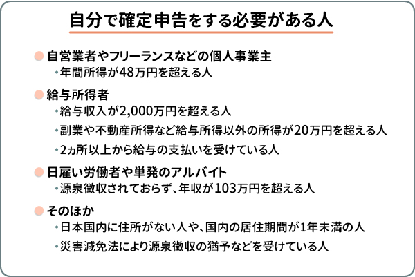 自分で確定申告をする必要がある人