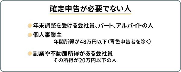 確定申告が必要でない人