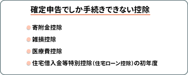 確定申告でしか手続きできない控除